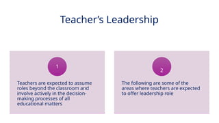 INNOVATIVE PEDAGOGY AND DIGITAL INTEGRATION AUGUST 2024
Teacher’s Leadership
Teachers are expected to assume
roles beyond the classroom and
involve actively in the decision-
making processes of all
educational matters
1
The following are some of the
areas where teachers are expected
to offer leadership role
2
 