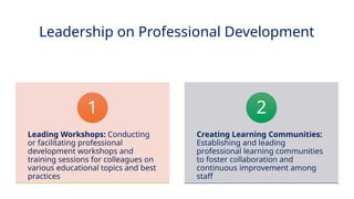 INNOVATIVE PEDAGOGY AND DIGITAL INTEGRATION AUGUST 2024
Leadership on Professional Development
Leading Workshops: Conducting
or facilitating professional
development workshops and
training sessions for colleagues on
various educational topics and best
practices
1
Creating Learning Communities:
Establishing and leading
professional learning communities
to foster collaboration and
continuous improvement among
staff
2
 