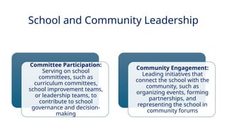 INNOVATIVE PEDAGOGY AND DIGITAL INTEGRATION AUGUST 2024
School and Community Leadership
Committee Participation:
Serving on school
committees, such as
curriculum committees,
school improvement teams,
or leadership teams, to
contribute to school
governance and decision-
making
Community Engagement:
Leading initiatives that
connect the school with the
community, such as
organizing events, forming
partnerships, and
representing the school in
community forums
 