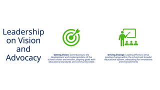 INNOVATIVE PEDAGOGY AND DIGITAL INTEGRATION AUGUST 2024
Setting Vision: Contributing to the
development and implementation of the
school’s vision and mission, aligning goals with
educational standards and community needs
Driving Change: Leading efforts to drive
positive change within the school and broader
educational system, advocating for innovations
and improvements
Leadership
on Vision
and
Advocacy
 