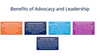 INNOVATIVE PEDAGOGY AND DIGITAL INTEGRATION AUGUST 2024
Benefits of Advocacy and Leadership
Enhanced Educational
Outcomes: Effective advocacy
and leadership contribute to
improved student
achievement and a more
supportive learning
environment
Professional Growth:
Engaging in advocacy and
leadership roles fosters
professional development,
broadens a teacher’s impact,
and enhances career
satisfaction
Positive School
Environment: Leadership and
advocacy efforts help create a
positive school culture,
enhance collaboration, and
build strong relationships
among staff, students, and the
community
Influencing Educational
Policy: Teachers who
advocate for policy changes
can influence decisions that
impact educational standards,
funding, and resources,
benefiting the broader
educational community
Community Support:
Building strong connections
with parents and community
members through advocacy
and leadership fosters greater
support and involvement in
the educational process
 