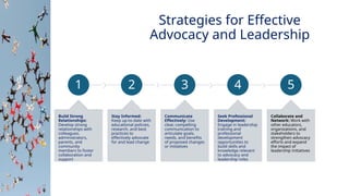 INNOVATIVE PEDAGOGY AND DIGITAL INTEGRATION AUGUST 2024
1
Build Strong
Relationships:
Develop strong
relationships with
colleagues,
administrators,
parents, and
community
members to foster
collaboration and
support
2
Stay Informed:
Keep up-to-date with
educational policies,
research, and best
practices to
effectively advocate
for and lead change
3
Communicate
Effectively: Use
clear, compelling
communication to
articulate goals,
needs, and benefits
of proposed changes
or initiatives
4
Seek Professional
Development:
Engage in leadership
training and
professional
development
opportunities to
build skills and
knowledge relevant
to advocacy and
leadership roles
5
Collaborate and
Network: Work with
other educators,
organizations, and
stakeholders to
strengthen advocacy
efforts and expand
the impact of
leadership initiatives
Strategies for Effective
Advocacy and Leadership
 