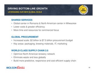11
DRIVING BOTTOM-LINE GROWTH
SHARED SERVICES
• Global center in Romania & North American center in Milwaukee
• Lower costs & greater efficiency
• More time and resources for commercial focus
GLOBAL PROCUREMENT
• Increased scale: $2 billion to $7.5 billion procurement budget
• Key areas: packaging, brewing materials, IT, marketing
WORLD CLASS SUPPLY CHAIN 2.0
• Optimize North American brewery network
• Eliminate waste and loss globally
• Build more predictive, responsive and cost-efficient supply chain
LEVERAGING OUR NEW GLOBAL SCALE
 