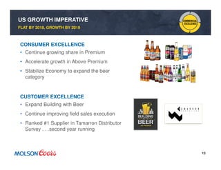 13
US GROWTH IMPERATIVE
CONSUMER EXCELLENCE
• Continue growing share in Premium
• Accelerate growth in Above Premium
• Stabilize Economy to expand the beer
category
CUSTOMER EXCELLENCE
• Expand Building with Beer
• Continue improving field sales execution
• Ranked #1 Supplier in Tamarron Distributor
Survey . . .second year running
FLAT BY 2018, GROWTH BY 2019
 
