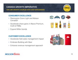 14
CANADA GROWTH IMPERATIVE
CONSUMER EXCELLENCE
• Reenergize Coors Light and Molson
Canadian
• Accelerate share gains in Above Premium,
Craft & FMBs
• Expand Miller brands
CUSTOMER EXCELLENCE
• Accelerate field sales management impact
• Embrace Building with Beer
• Enhance revenue management approach
TOP-LINE GROWTH COUPLED WITH COST EFFICIENCIES
 