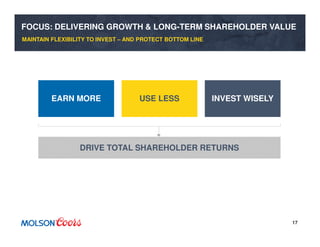 17
EARN MORE
USE LESS
FOCUS: DELIVERING GROWTH & LONG-TERM SHAREHOLDER VALUE
MAINTAIN FLEXIBILITY TO INVEST – AND PROTECT BOTTOM LINE
DRIVE TOTAL SHAREHOLDER RETURNS
EARN MORE USE LESS INVEST WISELY
 