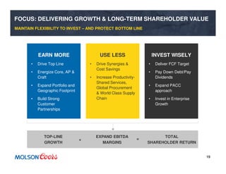 19
FOCUS: DELIVERING GROWTH & LONG-TERM SHAREHOLDER VALUE
MAINTAIN FLEXIBILITY TO INVEST – AND PROTECT BOTTOM LINE
EARN MORE
• Drive Top Line
• Energize Core, AP &
Craft
• Expand Portfolio and
Geographic Footprint
• Build Strong
Customer
Partnerships
USE LESS
• Drive Synergies &
Cost Savings
• Increase Productivity-
Shared Services,
Global Procurement
& World Class Supply
Chain
INVEST WISELY
• Deliver FCF Target
• Pay Down Debt/Pay
Dividends
• Expand PACC
approach
• Invest in Enterprise
Growth
EXPAND EBITDA
MARGINS
TOTAL
SHAREHOLDER RETURN
+
TOP-LINE
GROWTH
=
 
