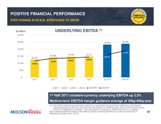 20
$1,267
$1,398
$1,469 $1,471
$2,322 $2,383
$-
$500
$1,000
$1,500
$2,000
$2,500
$3,000
2011 2012 2013 2014 2015 PF 2016 PF
2011 2012 2013 2014 2015 PF 2016 PF
18.9%
19.5%
19.6%
19.8%
20.7%
21.7%
1st Half 2017 constant-currency underlying EBITDA up 3.3%
Medium-term EBITDA margin guidance average of 30bp-60bp/year
(1) Non-GAAP underlying earnings before interest, tax, depreciation and amortization (EBITDA) is calculated by
excluding special and other non-core items from the nearest U.S. GAAP earnings. 2015 and 2016 results are pro
forma for the MillerCoors transaction. See reconciliation to nearest U.S. GAAP measures on our website.
Note: Underlying EBITDA margin is calculated by dividing underlying EBITDA by net sales (including 42% of
MillerCoors net sales in 2011-2014).
UNDERLYING EBITDA (1)($ millions)
POSITIVE FINANCIAL PERFORMANCE
STEP CHANGE IN SCALE, STRATEGIES TO GROW
 