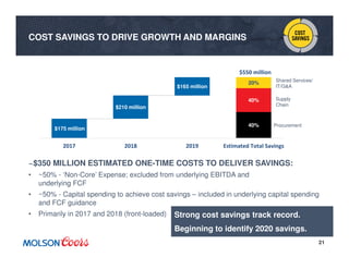 21
~$350 MILLION ESTIMATED ONE-TIME COSTS TO DELIVER SAVINGS:
• ~50% - ‘Non-Core’ Expense; excluded from underlying EBITDA and
underlying FCF
• ~50% - Capital spending to achieve cost savings – included in underlying capital spending
and FCF guidance
• Primarily in 2017 and 2018 (front-loaded) Strong cost savings track record.
Beginning to identify 2020 savings.
40%
$210 million
40%
$165 million
20%
2017 2018 2019 Estimated Total Savings
$175 million
$550 million
Shared Services/
IT/G&A
Supply
Chain
Procurement
COST SAVINGS TO DRIVE GROWTH AND MARGINS
 