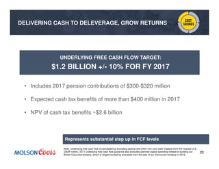 22
UNDERLYING FREE CASH FLOW TARGET:
$1.2 BILLION +/- 10% FOR FY 2017
• Includes 2017 pension contributions of $300-$320 million
• Expected cash tax benefits of more than $400 million in 2017
• NPV of cash tax benefits ~$2.6 billion
Note: Underlying free cash flow is calculated by excluding special and other non-core cash impacts from the nearest U.S.
GAAP metric. 2017 underlying free cash flow guidance also excludes planned capital spending related to building our
British Columbia brewery, which is largely funded by proceeds from the sale of our Vancouver brewery in 2016.
DELIVERING CASH TO DELEVERAGE, GROW RETURNS
Represents substantial step up in FCF levels
 