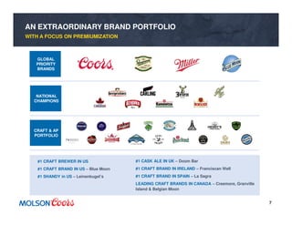 7
AN EXTRAORDINARY BRAND PORTFOLIO
WITH A FOCUS ON PREMIUMIZATION
GLOBAL
PRIORITY
BRANDS
NATIONAL
CHAMPIONS
CRAFT & AP
PORTFOLIO
#1 CRAFT BREWER IN US
#1 CRAFT BRAND IN US – Blue Moon
#1 SHANDY in US – Leinenkugel’s
#1 CASK ALE IN UK – Doom Bar
#1 CRAFT BRAND IN IRELAND – Franciscan Well
#1 CRAFT BRAND IN SPAIN – La Sagra
LEADING CRAFT BRANDS IN CANADA – Creemore, Granville
Island & Belgian Moon
 
