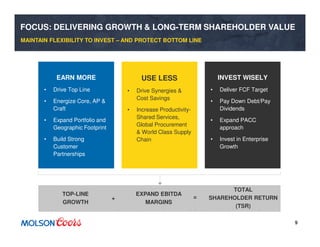 9
FOCUS: DELIVERING GROWTH & LONG-TERM SHAREHOLDER VALUE
MAINTAIN FLEXIBILITY TO INVEST – AND PROTECT BOTTOM LINE
EARN MORE
• Drive Top Line
• Energize Core, AP &
Craft
• Expand Portfolio and
Geographic Footprint
• Build Strong
Customer
Partnerships
USE LESS
• Drive Synergies &
Cost Savings
• Increase Productivity-
Shared Services,
Global Procurement
& World Class Supply
Chain
INVEST WISELY
• Deliver FCF Target
• Pay Down Debt/Pay
Dividends
• Expand PACC
approach
• Invest in Enterprise
Growth
EXPAND EBITDA
MARGINS
TOTAL
SHAREHOLDER RETURN
(TSR)
+
TOP-LINE
GROWTH
=
 