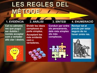 LES REGLES DEL
       MÈTODE
1. EVIDÈNCIA             2. ANÀLISI           3. SÍNTESI       4. ENUMERACIÓ
Cal no admetre         Dividir les idees   Conduir per ordre   Revisar tot el
res que pugui          complexes en        els pensaments,     procés per estar
ser dubtós i           parts simples.      dels més simples    segurs de no
només acceptar         Acceptant les       als més             haver omès res.
com a vertader         més evidents        complexos.
allò clar i distint.   com a
                       vertaderes.
 