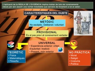L’aplicació de la REGLA DE L’EVIDÈNCIA implica dubtar de tots els coneixements
rebuts per així assolir una veritat indubtable que serveixi de fonament a tot el saber.


                        CARACTERÍSTIQUES DEL DUBTE


                                         METÒDIC
                              No escèptic. Deliberat i voluntari


                                     PROVISIONAL
                          És el pas previ al coneixement vertader


                                        UNIVERSAL
                             • Experiència anterior: criteri
                             d’autoritat i tradició
     TEORÈTIC                • Present, món exterior                      NO PRÀCTICA
     • Física                                                             • Moral
     • Matemàtiques                                                       • Religió
     • Filosofia                                                          • Costums
                                                                          • Política
 
