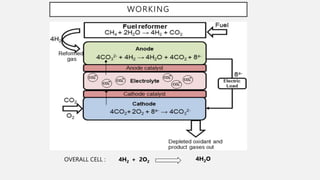MOLTEN CARBONATE FUEL CELL.pptx