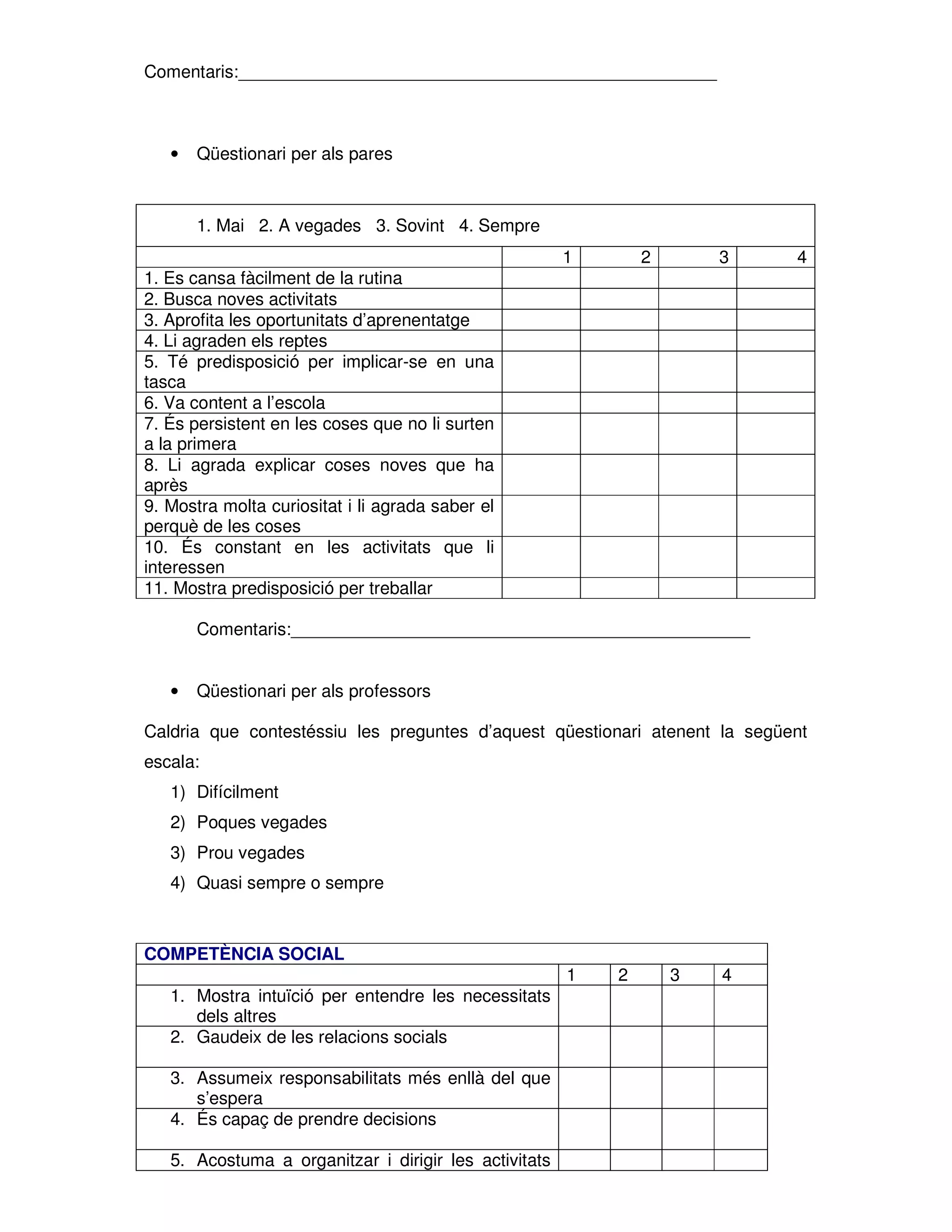 Comentaris:_________________________________________________

•

Qüestionari per als pares

1. Mai 2. A vegades 3. Sovint 4. Sempre
1

2

3

4

1. Es cansa fàcilment de la rutina
2. Busca noves activitats
3. Aprofita les oportunitats d’aprenentatge
4. Li agraden els reptes
5. Té predisposició per implicar-se en una
tasca
6. Va content a l’escola
7. És persistent en les coses que no li surten
a la primera
8. Li agrada explicar coses noves que ha
après
9. Mostra molta curiositat i li agrada saber el
perquè de les coses
10. És constant en les activitats que li
interessen
11. Mostra predisposició per treballar
Comentaris:_______________________________________________

•

Qüestionari per als professors

Caldria que contestéssiu les preguntes d’aquest qüestionari atenent la següent
escala:
1) Difícilment
2) Poques vegades
3) Prou vegades
4) Quasi sempre o sempre

COMPETÈNCIA SOCIAL
1
1. Mostra intuïció per entendre les necessitats
dels altres
2. Gaudeix de les relacions socials
3. Assumeix responsabilitats més enllà del que
s’espera
4. És capaç de prendre decisions
5. Acostuma a organitzar i dirigir les activitats

2

3

4

 