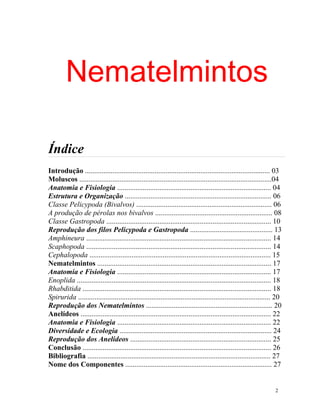 Nematelmintos

Índice
Introdução ..................................................................................................... 03
Moluscos .........................................................................................................04
Anatomia e Fisiologia .................................................................................... 04
Estrutura e Organização ................................................................................ 06
Classe Pelicypoda (Bivalvos) .......................................................................... 06
A produção de pérolas nos bivalvos ................................................................ 08
Classe Gastropoda .......................................................................................... 10
Reprodução dos filos Pelicypoda e Gastropoda ............................................. 13
Amphineura ..................................................................................................... 14
Scaphopoda ..................................................................................................... 14
Cephalopoda ................................................................................................... 15
Nematelmintos ............................................................................................... 17
Anatomia e Fisiologia .................................................................................... 17
Enoplida .......................................................................................................... 18
Rhabditida ....................................................................................................... 18
Spirurida ......................................................................................................... 20
Reprodução dos Nematelmintos ..................................................................... 20
Anelídeos ........................................................................................................ 22
Anatomia e Fisiologia .................................................................................... 22
Diversidade e Ecologia ................................................................................... 24
Reprodução dos Anelídeos ............................................................................. 25
Conclusão ....................................................................................................... 26
Bibliografia .................................................................................................... 27
Nome dos Componentes ................................................................................ 27


                                                                                                                  2
 