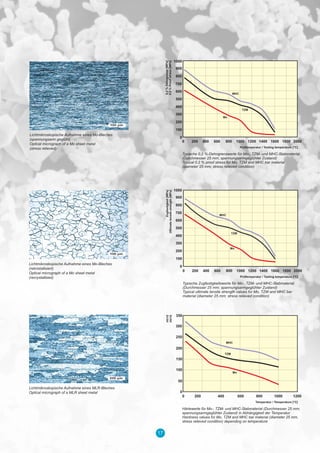 17
Lichtmikroskopische Aufnahme eines MLR-Bleches
Optical micrograph of a MLR sheet metal
Lichtmikroskopische Aufnahme eines Mo-Bleches
(rekristallisiert)
Optical micrograph of a Mo sheet metal
(recrystallized)
Lichtmikroskopische Aufnahme eines Mo-Bleches
(spannungsarm geglüht)
Optical micrograph of a Mo sheet metal
(stress relieved)
 