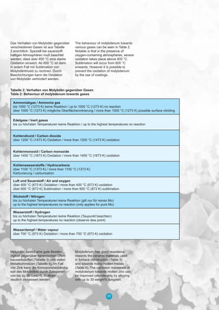 20
Das Verhalten von Molybdän gegenüber
verschiedenen Gasen ist aus Tabelle
2 ersichtlich. Speziell bei sauerstoff-
haltigen Atmosphären muß beachtet
werden, dass über 400 °C eine starke
Oxidation einsetzt. Ab 600 °C ist dann
in jedem Fall mit Sublimation von
Molybdäntrioxid zu rechnen. Durch
Beschichtungen kann die Oxidation
von Molybdän verhindert werden.
Molybdän besitzt eine gute Bestän-
digkeit gegenüber keramischen Ofen-
bauwerkstoffen (Tabelle 3) und vielen
Metallschmelzen (Tabelle 4). Im Fall
von Zink kann die Korrosionsbeständig-
keit des Molybdäns durch Zulegieren
von bis zu 30 Gew.-% Wolfram
deutlich verbessert werden.
Ammoniakgas / Ammonia gas
bis 1000 °C (1273 K) keine Reaktion / up to 1000 °C (1273 K) no reaction
über 1000 °C (1273 K) mögliche Oberﬂächennitrierung / more than 1000 °C (1273 K) possible surface nitriding
Edelgase / Inert gases
bis zu höchsten Temperaturen keine Reaktion / up to the highest temperatures no reaction
Kohlendioxid / Carbon dioxide
über 1200 °C (1473 K) Oxidation / more than 1200 °C (1473 K) oxidation
Kohlenmonoxid / Carbon monoxide
über 1400 °C (1673 K) Oxidation / more than 1400 °C (1673 K) oxidation
Kohlenwasserstoffe / Hydrocarbons
über 1100 °C (1373 K) / more than 1100 °C (1373 K)
Karburierung / carburisation
Luft und Sauerstoff / Air and oxygen
über 400 °C (673 K) Oxidation / more than 400 °C (673 K) oxidation
über 600 °C (873 K) Sublimation / more than 600 °C (873 K) sublimation
Stickstoff / Nitrogen
bis zu höchsten Temperaturen keine Reaktion (gilt nur für reines Mo)
up to the highest temperatures no reaction (only applies for pure Mo)
Wasserstoff / Hydrogen
bis zu höchsten Temperaturen keine Reaktion (Taupunkt beachten)
up to the highest temperatures no reaction (observe dew point)
Wasserdampf / Water vapour
über 700 °C (973 K) Oxidation / more than 700 °C (973 K) oxidation
Tabelle 2: Verhalten von Molybdän gegenüber Gasen
Table 2: Behaviour of molybdenum towards gases
Molybdenum has good resistance
towards the ceramic materials used
in furnace construction (Table 3)
and towards many molten metals
(Table 4). The corrosion resistance of
molybdenum towards molten zinc can
be improved considerably by alloying
with up to 30 weight% tungsten.
The behaviour of molybdenum towards
various gases can be seen in Table 2.
Notable is that in the presence of
oxygen-containing atmospheres, severe
oxidation takes place above 400 °C.
Sublimation will occur from 600 °C
onwards. However it is possible to
prevent the oxidation of molybdenum
by the use of coatings.
 
