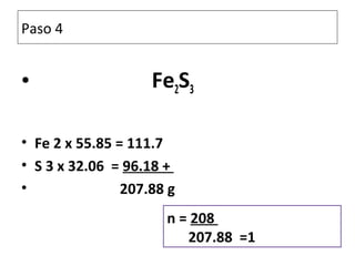 Paso 4


•                   Fe2S3

• Fe 2 x 55.85 = 111.7
• S 3 x 32.06 = 96.18 +
•               207.88 g
                      n = 208
                         207.88 =1
 