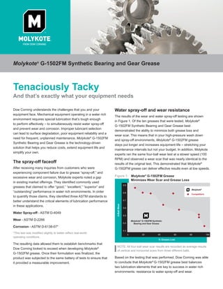 Molykote® G-1502FM Synthetic Bearing and Gear Grease



Tenaciously Tacky
And that’s exactly what your equipment needs

Dow Corning understands the challenges that you and your             Water spray-off and wear resistance
equipment face. Mechanical equipment operating in a water rich
                                                                     The results of the wear and water spray-off testing are shown
environment requires special lubrication that’s tough enough
                                                                     in Figure 1. Of the ten greases that were tested, Molykote®
to perform effectively – to simultaneously resist water spray-off
                                                                     G-1502FM Synthetic Bearing and Gear Grease best
and prevent wear and corrosion. Improper lubricant selection
                                                                     demonstrated the ability to minimize both grease loss and
can lead to surface degradation, poor equipment reliability and a
                                                                     wear scar. This means that in your high-pressure wash down
need for frequent, unplanned maintenance. Molykote® G-1502FM
                                                                     and spray-off environments, Molykote® G-1502FM grease
Synthetic Bearing and Gear Grease is the technology-driven
                                                                     stays put longer and increases equipment life – stretching your
solution that helps you reduce costs, extend equipment life and
                                                                     maintenance intervals but not your budget. In addition, Molykote
simplify your own.
                                                                     experts ran the same four-ball wear test at a slower speed (100
                                                                     RPM) and observed a wear scar that was nearly identical to the
The spray-off faceoff                                                results of the original test. This demonstrated that Molykote®
After receiving many inquiries from customers who were               G-1502FM grease can deliver effective results even at low speeds.
experiencing component failure due to grease “spray-off,” and
excessive wear and corrosion, Molykote experts noted a gap           Figure 1: Molykote® G-1502FM Grease
                                                                               Minimizes Wear Scar and Grease Loss
in existing market offerings. They identified commonly used
                                                                          0.9
greases that claimed to offer “good,” “excellent,” “superior” and
                                                                                                                               Molykote®
“outstanding” performance in water rich environments. In order            0.8
                                                                                                                               Competitors
to quantify those claims, they identified three ASTM standards to
better understand the critical elements of lubrication performance        0.7

in these applications.
                                                                          0.6

Water Spray-off - ASTM D-4049
                                                                          0.5

Wear - ASTM D-2266                                                                  Molykote® G-1502FM Synthetic
                                                                          0.4         Bearing and Gear Grease
Corrosion - ASTM D-6138-07*
                                                                          0.3
*This test was modified slightly to better reflect real-world
                                                                                0             20            40     60         80             100
operating conditions.

The resulting data allowed them to establish benchmarks that
                                                                      NOTE: All four-ball wear scar results are recorded as average results
Dow Corning looked to exceed when developing Molykote®
                                                                      of vertical and horizontal scars from three different balls.
G-1502FM grease. Once their formulation was finalized, the
product was subjected to the same battery of tests to ensure that    Based on the testing that was performed, Dow Corning was able
it provided a measurable improvement.                                to conclude that Molykote® G-1502FM grease best balances
                                                                     two lubrication elements that are key to success in water rich
                                                                     environments: resistance to water spray-off and wear.
 