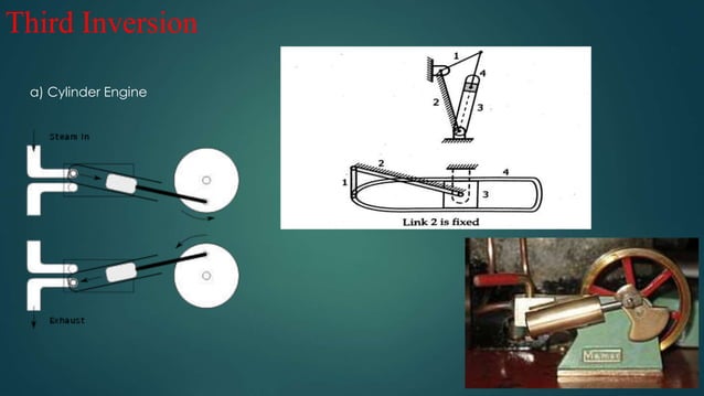 Inversion of Mechanisms: Theory of Machines With Videos | PPTX