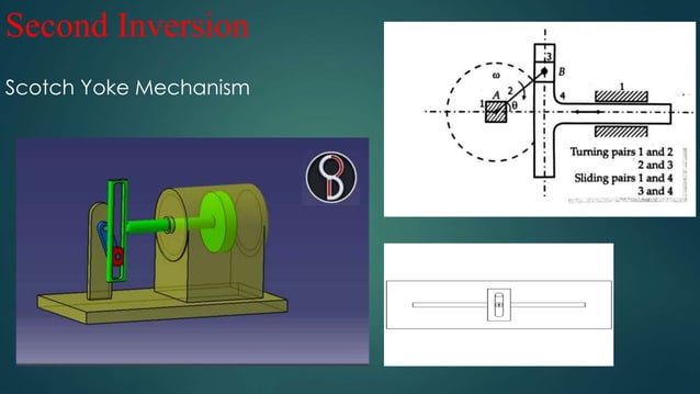 Inversion of Mechanisms: Theory of Machines With Videos | PPTX