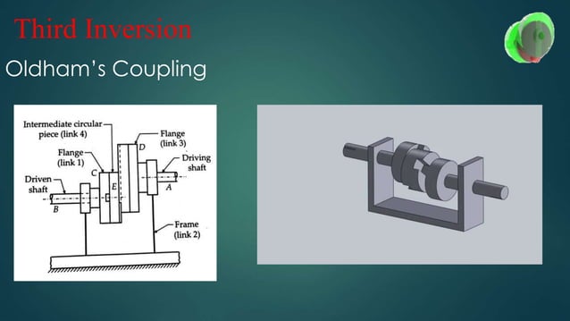 Inversion of Mechanisms: Theory of Machines With Videos | PPTX