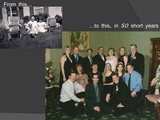 From this… … to this, in 50 short years 