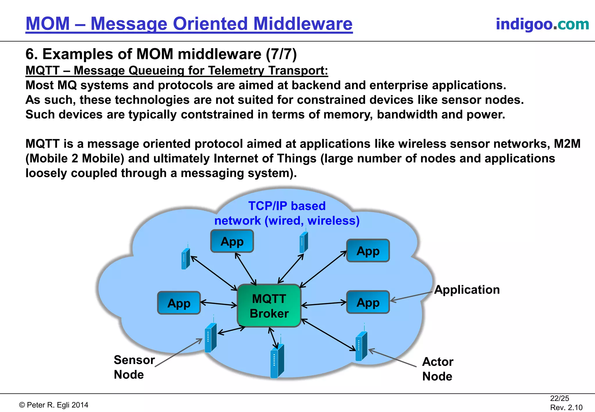 © Peter R. Egli 2015
22/25
Rev. 2.20
MOM – Message Oriented Middleware indigoo.com
6. Examples of MOM middleware (7/7)
MQTT – Message Queueing for Telemetry Transport:
Most MQ systems and protocols are aimed at backend and enterprise applications.
As such, these technologies are not suited for constrained devices like sensor nodes.
Such devices are typically contstrained in terms of memory, bandwidth and power.
MQTT is a message oriented protocol aimed at applications like wireless sensor networks, M2M
(Mobile 2 Mobile) and ultimately Internet of Things (large number of nodes and applications
loosely coupled through a messaging system).
TCP/IP based
network (wired, wireless)
App MQTT
Broker
App
App
Sensor
Node
App
Actor
Node
Application
 