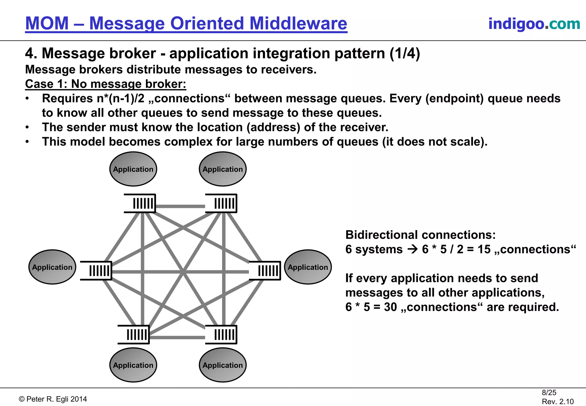 © Peter R. Egli 2015
8/25
Rev. 2.20
MOM – Message Oriented Middleware indigoo.com
4. Message broker - application integration pattern (1/4)
Message brokers distribute messages to receivers.
Case 1: No message broker:
• Requires n*(n-1)/2 „connections“ between message queues. Every (endpoint) queue needs
to know all other queues to send message to these queues.
• The sender must know the location (address) of the receiver.
• This model becomes complex for large numbers of queues (it does not scale).
Bidirectional connections:
6 systems  6 * 5 / 2 = 15 „connections“
If every application needs to send
messages to all other applications,
6 * 5 = 30 „connections“ are required.
Application
Application Application
Application
Application Application
 
