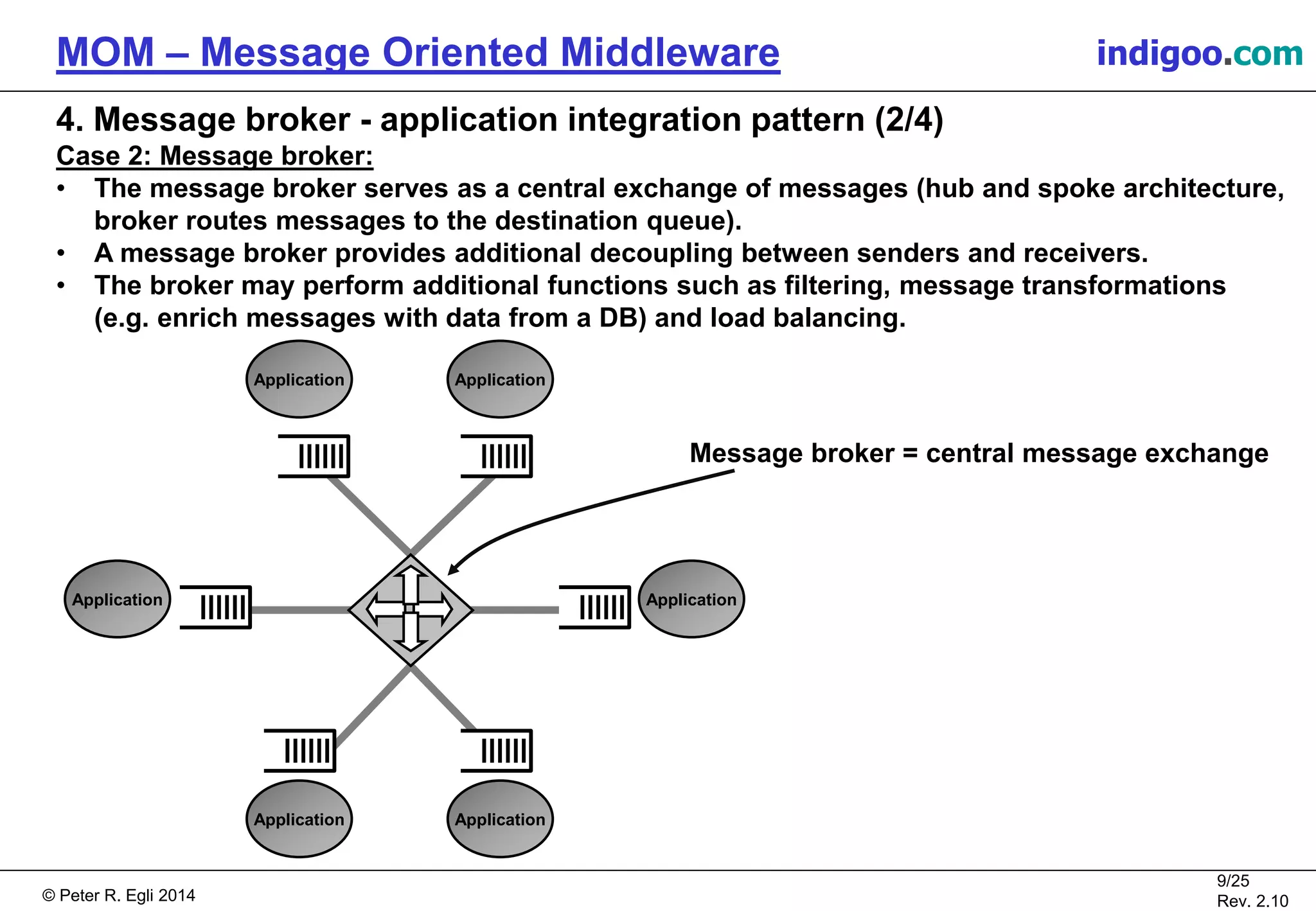 © Peter R. Egli 2015
9/25
Rev. 2.20
MOM – Message Oriented Middleware indigoo.com
4. Message broker - application integration pattern (2/4)
Case 2: Message broker:
• The message broker serves as a central exchange of messages (hub and spoke architecture,
broker routes messages to the destination queue).
• A message broker provides additional decoupling between senders and receivers.
• The broker may perform additional functions such as filtering, message transformations
(e.g. enrich messages with data from a DB) and load balancing.
Application
Application Application
Application
Application Application
Message broker = central message exchange
 
