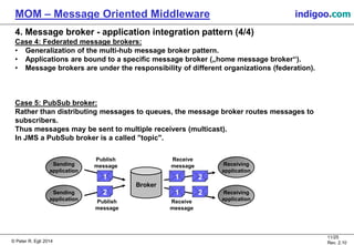 © Peter R. Egli 2015
11/25
Rev. 2.20
MOM – Message Oriented Middleware indigoo.com
4. Message broker - application integration pattern (4/4)
Case 4: Federated message brokers:
• Generalization of the multi-hub message broker pattern.
• Applications are bound to a specific message broker („home message broker“).
• Message brokers are under the responsibility of different organizations (federation).
Case 5: PubSub broker:
Rather than distributing messages to queues, the message broker routes messages to
subscribers.
Thus messages may be sent to multiple receivers (multicast).
In JMS a PubSub broker is a called "topic".
Sending
application
Sending
application
Broker
Publish
message
Publish
message
Receiving
application
Receiving
application
Receive
message
Receive
message
1
2
1
1
2
2
 