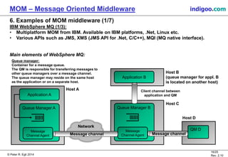 © Peter R. Egli 2015
16/25
Rev. 2.20
MOM – Message Oriented Middleware indigoo.com
6. Examples of MOM middleware (1/7)
IBM WebSphere MQ (1/3):
• Multiplatform MOM from IBM. Available on IBM platforms, .Net, Linux etc.
• Various APIs such as JMS, XMS (JMS API for .Net, C/C++), MQI (MQ native interface).
Main elements of WebSphere MQ:
Queue manager:
Container for a message queue.
The QM is responsible for transferring messages to
other queue managers over a message channel.
The queue manager may reside on the same host
as the application or on a separate host.
Application A
Queue Manager A
Network
Host A
Message
Channel Agent
Queue Manager B
Message
Channel Agent
Application B
Message channel
Host B
(queue manager for appl. B
is located on another host)
Host C
Client channel between
application and QM
QM D
Host D
Message channel
 
