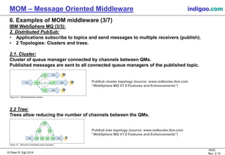 © Peter R. Egli 2015
18/25
Rev. 2.20
MOM – Message Oriented Middleware indigoo.com
6. Examples of MOM middleware (3/7)
IBM WebSphere MQ (3/3):
2. Distributed PubSub:
• Applications subscribe to topics and send messages to multiple receivers (publish).
• 2 Topologies: Clusters and trees.
2.1. Cluster:
Cluster of queue manager connected by channels between QMs.
Published messages are sent to all connected queue managers of the published topic.
2.2 Tree:
Trees allow reducing the number of channels between the QMs.
PubSub cluster topology (source: www.redbooks.ibm.com
“WebSphere MQ V7.0 Features and Enhancements”)
PubSub tree topology (source: www.redbooks.ibm.com
“WebSphere MQ V7.0 Features and Enhancements”)
 
