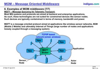 © Peter R. Egli 2015
22/25
Rev. 2.20
MOM – Message Oriented Middleware indigoo.com
6. Examples of MOM middleware (7/7)
MQTT – Message Queueing for Telemetry Transport:
Most MQ systems and protocols are aimed at backend and enterprise applications.
As such, these technologies are not suited for constrained devices like sensor nodes.
Such devices are typically contstrained in terms of memory, bandwidth and power.
MQTT is a message oriented protocol aimed at applications like wireless sensor networks, M2M
(Mobile 2 Mobile) and ultimately Internet of Things (large number of nodes and applications
loosely coupled through a messaging system).
TCP/IP based
network (wired, wireless)
App MQTT
Broker
App
App
Sensor
Node
App
Actor
Node
Application
 