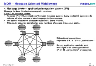 © Peter R. Egli 2015
8/25
Rev. 2.20
MOM – Message Oriented Middleware indigoo.com
4. Message broker - application integration pattern (1/4)
Message brokers distribute messages to receivers.
Case 1: No message broker:
• Requires n*(n-1)/2 „connections“ between message queues. Every (endpoint) queue needs
to know all other queues to send message to these queues.
• The sender must know the location (address) of the receiver.
• This model becomes complex for large numbers of queues (it does not scale).
Bidirectional connections:
6 systems  6 * 5 / 2 = 15 „connections“
If every application needs to send
messages to all other applications,
6 * 5 = 30 „connections“ are required.
Application
Application Application
Application
Application Application
 