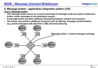 © Peter R. Egli 2015
9/25
Rev. 2.20
MOM – Message Oriented Middleware indigoo.com
4. Message broker - application integration pattern (2/4)
Case 2: Message broker:
• The message broker serves as a central exchange of messages (hub and spoke architecture,
broker routes messages to the destination queue).
• A message broker provides additional decoupling between senders and receivers.
• The broker may perform additional functions such as filtering, message transformations
(e.g. enrich messages with data from a DB) and load balancing.
Application
Application Application
Application
Application Application
Message broker = central message exchange
 