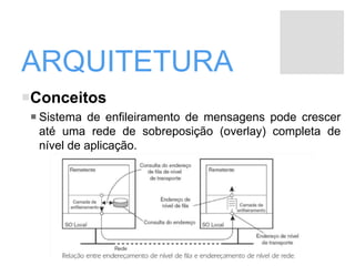ARQUITETURA
Conceitos
 Sistema de enfileiramento de mensagens pode crescer
até uma rede de sobreposição (overlay) completa de
nível de aplicação.
 