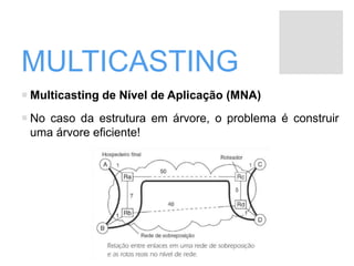 MULTICASTING
 Multicasting de Nível de Aplicação (MNA)
 No caso da estrutura em árvore, o problema é construir
uma árvore eficiente!
 