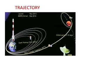 TRAJECTORY
 