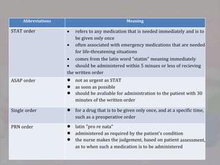 MOM-Training.ppt Management of Medication | PPT