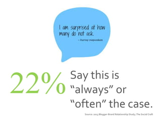 Source: 2013 Blogger-Brand Relationship Study; The Social Craft
22%Say this is
“always” or
“often” the case.
 