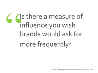 Source: 2013 Blogger-Brand Relationship Study; The Social Craft
Is there a measure of
influence you wish
brands would ask for
more frequently?
 