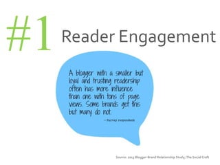 Source: 2013 Blogger-Brand Relationship Study; The Social Craft
#1Reader Engagement
 
