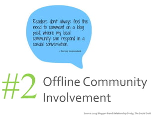 Source: 2013 Blogger-Brand Relationship Study; The Social Craft
#2Offline Community
Involvement
 