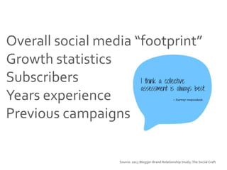 Source: 2013 Blogger-Brand Relationship Study; The Social Craft
Overall social media “footprint”
Growth statistics
Subscribers
Years experience
Previous campaigns
 