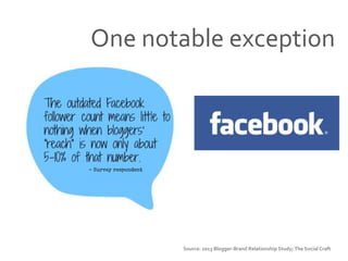 Source: 2013 Blogger-Brand Relationship Study; The Social Craft
One notable exception
 