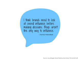 Source: 2013 Blogger-Brand Relationship Study; The Social Craft
 
