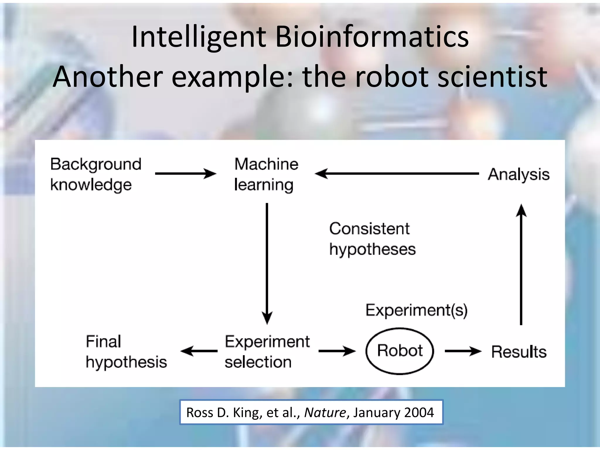   Data interpretation and generation of hypotheses requires intelligence.